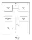 Fig. 03 - Data synchronization transparent to application