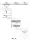 Fig. 07 - Data synchronization transparent to application
