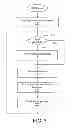 Fig. 08 - Data synchronization transparent to application