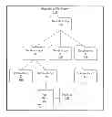 Fig. 01 - Path lookup in a hierarchical file system