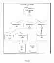 Fig. 02 - Path lookup in a hierarchical file system