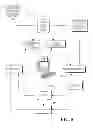 Fig. 09 - Regulating capacity and managing services of computing environments and systems that include a database