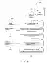 Fig. 07 - System and method for mobility and multi-homing content retrieval applications