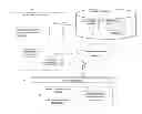 Fig. 01 - Method for creating manipulating exchanging and distributing information messages of organized data structure