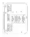 Fig. 05 - Method for creating manipulating exchanging and distributing information messages of organized data structure