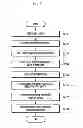 Fig. 22 - Methods and apparatus for registering a device to server