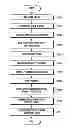 Fig. 23 - Methods and apparatus for registering a device to server