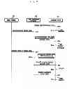 Fig. 07 - APPARATUS AND METHOD FOR INTEGRALLY MANAGING MAINTENANCE OF ELECTRONIC DEVICES