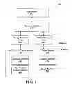 Fig. 02 - METHODS TO SECURELY BIND AN ENCRYPTION KEY TO A STORAGE DEVICE