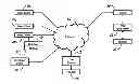 Fig. 01 - Analytics driven development