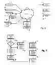 Fig. 02 - Analytics driven development
