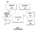 Fig. 02 - System and method for validating users using social network or other information from a web site