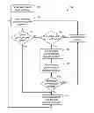 Fig. 01 - Tamper proof mutating software
