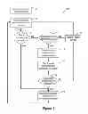 Fig. 02 - Tamper proof mutating software