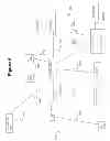 Fig. 06 - Mobile network operator and data service provider interoperation