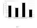 Fig. 07 - COMPOSITIONS AND METHODS FOR REDUCING AND DETECTING VIRAL INFECTION