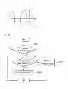Fig. 07 - Method for operating multi-clothes styler system