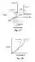 Fig. 19 - Cushion for patient interface
