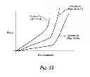 Fig. 20 - Cushion for patient interface