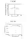 Fig. 06 - PLASMA ETCHING APPARATUS