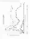 Fig. 02 - METHOD OF TRACING FLOW OF HYDROCARBON FROM A SUBTERRANEAN RESERVOIR