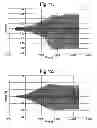 Fig. 07 - Sonication of a medium