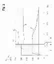 Fig. 03 - Method for heating a cooking vessel with an induction heating device and induction heating device