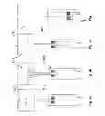 Fig. 06 - Device and a method for preparing a tissue