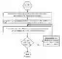 Fig. 01 - Positron emission tomography method and device with application adaptability