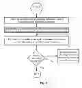 Fig. 02 - Positron emission tomography method and device with application adaptability