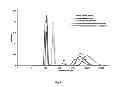 Fig. 02 - Particulate, expandable polymer, a method for preparing the same as well as the use thereof