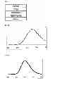 Fig. 02 - Emissive compounds for organic light-emitting diodes