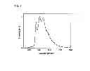 Fig. 05 - Emissive compounds for organic light-emitting diodes