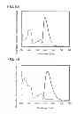 Fig. 09 - Light-emitting element, light-emitting device, electronic device, lighting device, and pyrene-based compound