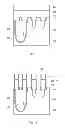 Fig. 09 - Semiconductor device having saddle fin transistor and manufacturing method of the same