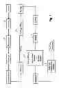 Fig. 02 - Tire curing bladders