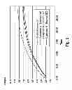 Fig. 04 - Tire curing bladders