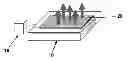 Fig. 01 - Illumination delivery system for generating sustained secondary emission