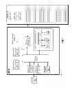 Fig. 02 - Buffer manager and methods for managing memory