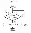 Fig. 10 - Apparatus and method for transmitting information on power headroom in multiple component carrier system