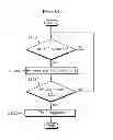Fig. 11 - Apparatus and method for transmitting information on power headroom in multiple component carrier system