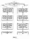 Fig. 07 - Method and system for advertising channel load