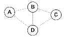 Fig. 01 - Method for Configuring an Access Scheme