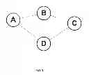 Fig. 02 - Method for Configuring an Access Scheme