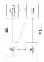 Fig. 05 - Method and apparatus for enabling customer premises public branch exchange service feature processing