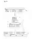 Fig. 04 - Method and Apparatus for Dissemination of Information Between Routers