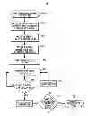 Fig. 01 - Changing a flow identifier of a packet in a multi-thread, multi-flow network processor