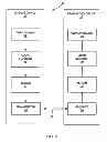 Fig. 02 - Most probable transform for intra prediction coding