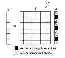 Fig. 01 - Learned transform and compressive sensing for video coding
