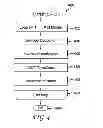 Fig. 04 - Learned transform and compressive sensing for video coding